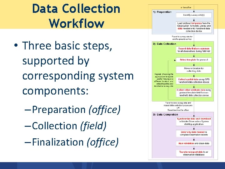 Data Collection Workflow • Three basic steps, supported by corresponding system components: – Preparation Data Collection Workflow • Three basic steps, supported by corresponding system components: – Preparation