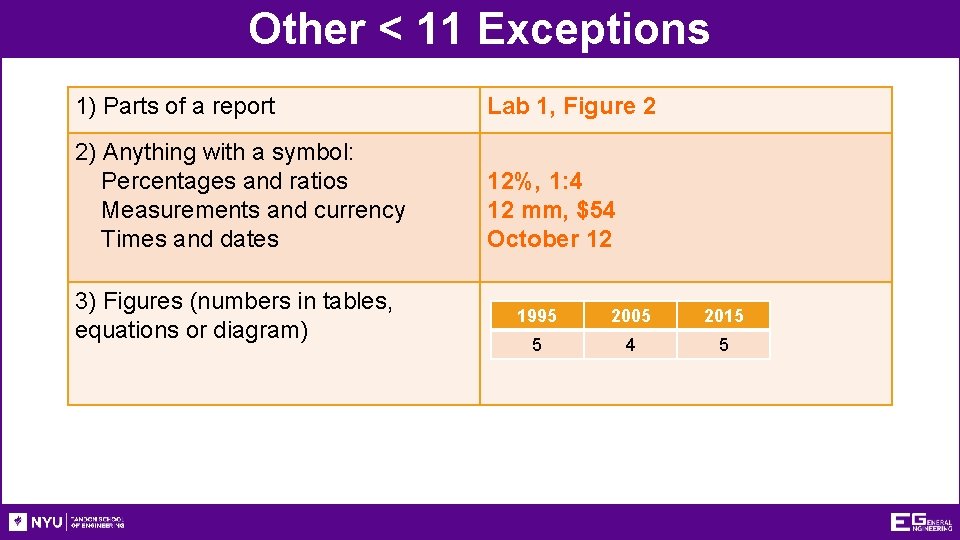 Other < 11 Exceptions 1) Parts of a report Lab 1, Figure 2 2)