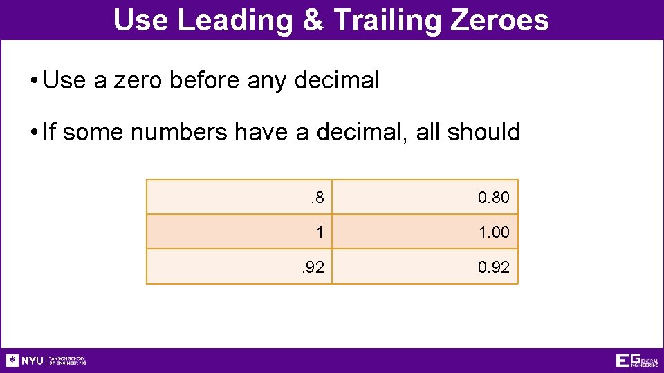 Use Leading & Trailing Zeroes • Use a zero before any decimal • If