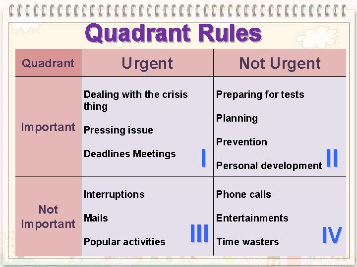 Quadrant Rules Urgent Quadrant Not Urgent Dealing with the crisis thing Preparing for tests