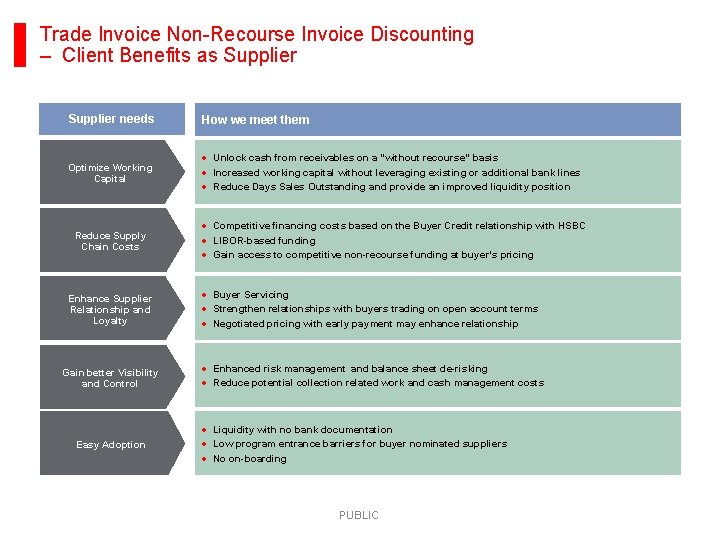 Trade Invoice Non-Recourse Invoice Discounting – Client Benefits as Supplier needs How we meet