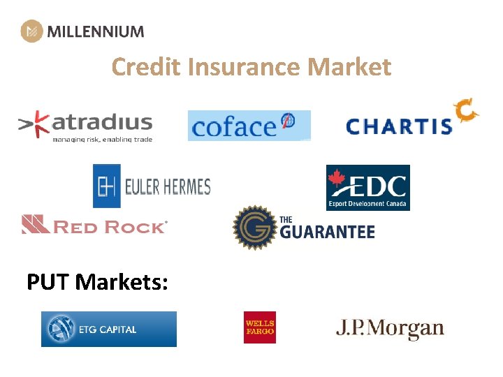 Credit Insurance Market PUT Markets: 