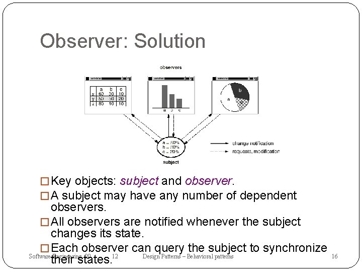 Observer: Solution � Key objects: subject and observer. � A subject may have any