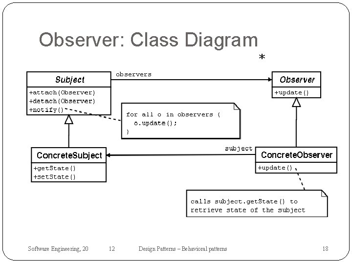 Observer: Class Diagram * Software Engineering, 20 12 Design Patterns – Behavioral patterns 18
