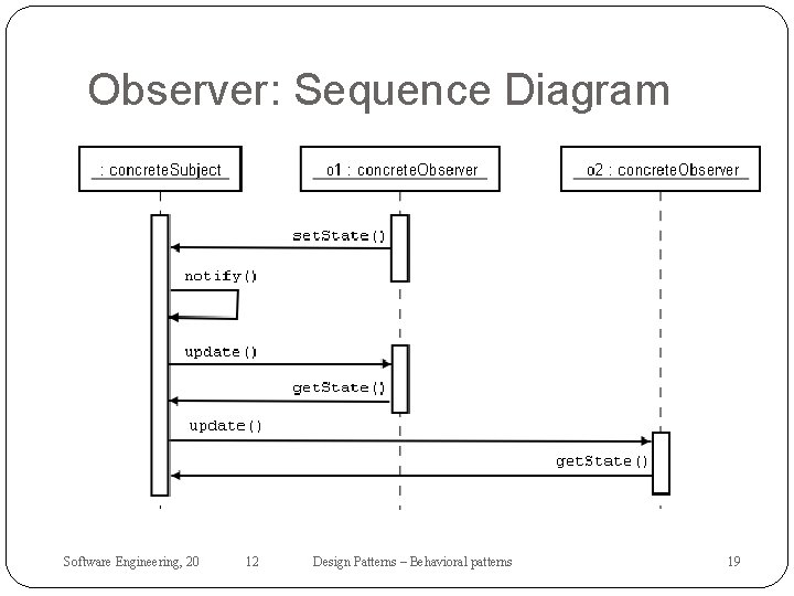 Observer: Sequence Diagram Software Engineering, 20 12 Design Patterns – Behavioral patterns 19 