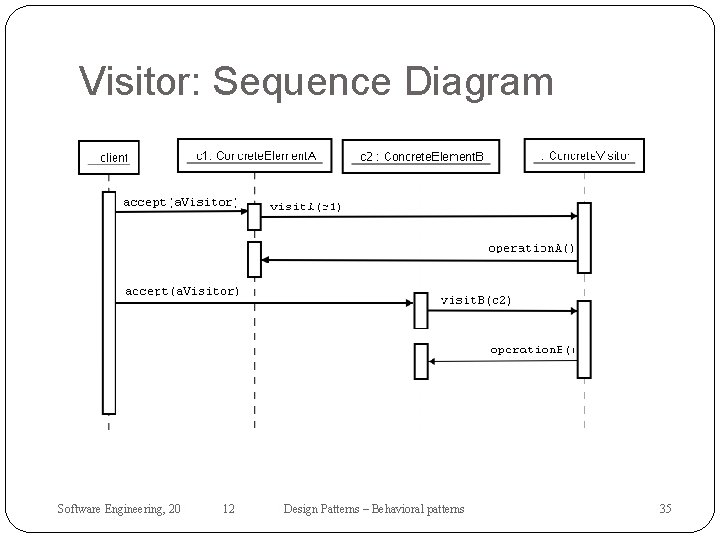 Visitor: Sequence Diagram Software Engineering, 20 12 Design Patterns – Behavioral patterns 35 