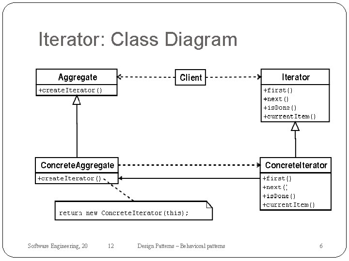 Iterator: Class Diagram Software Engineering, 20 12 Design Patterns – Behavioral patterns 6 