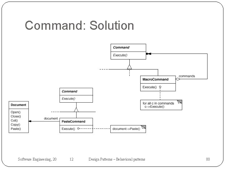 Command: Solution Software Engineering, 20 12 Design Patterns – Behavioral patterns 80 
