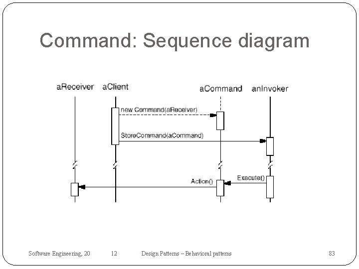 Command: Sequence diagram Software Engineering, 20 12 Design Patterns – Behavioral patterns 83 