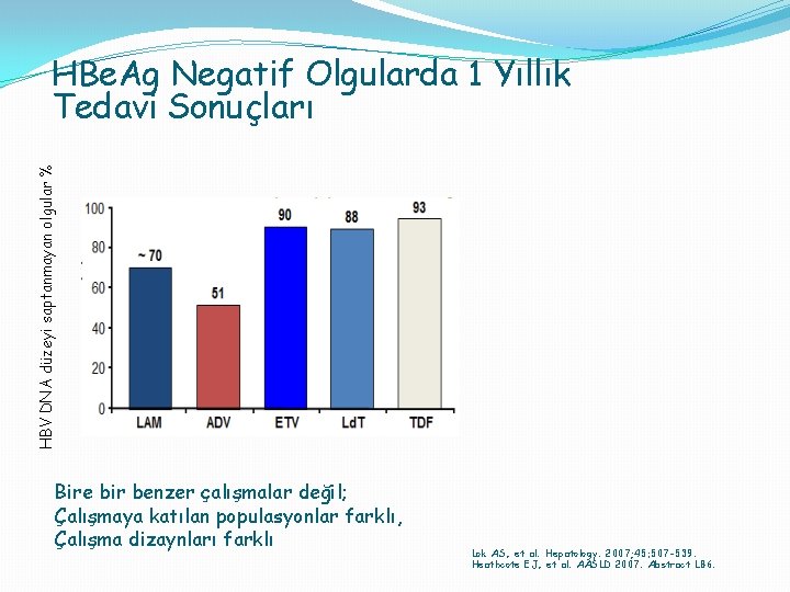 HBV DNA düzeyi saptanmayan olgular % HBe. Ag Negatif Olgularda 1 Yıllık Tedavi Sonuçları