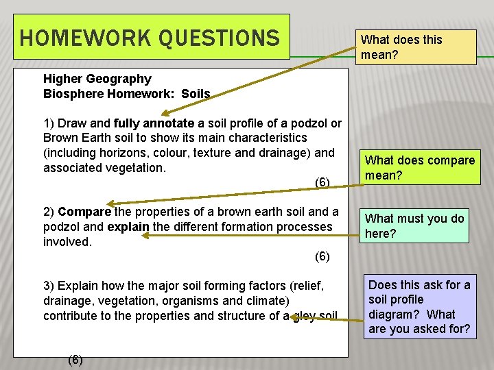 HOMEWORK QUESTIONS What does this mean? Higher Geography Biosphere Homework: Soils 1) Draw and