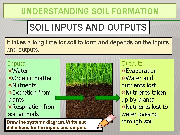 UNDERSTANDING SOIL FORMATION SOIL INPUTS AND OUTPUTS It takes a long time for soil