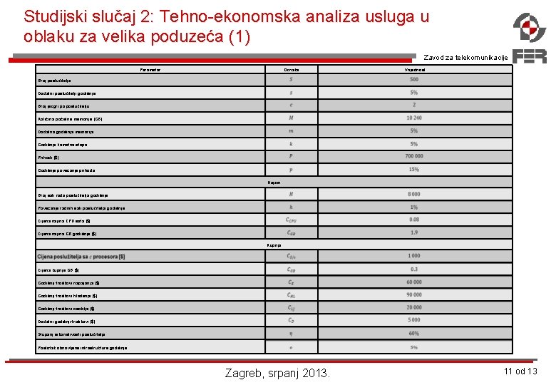 Studijski slučaj 2: Tehno-ekonomska analiza usluga u oblaku za velika poduzeća (1) Zavod za