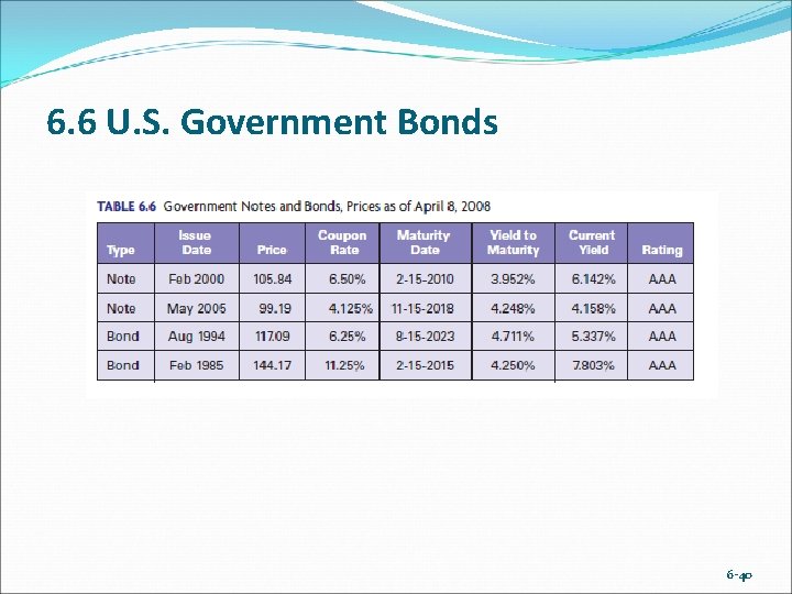 6. 6 U. S. Government Bonds 6 -40 