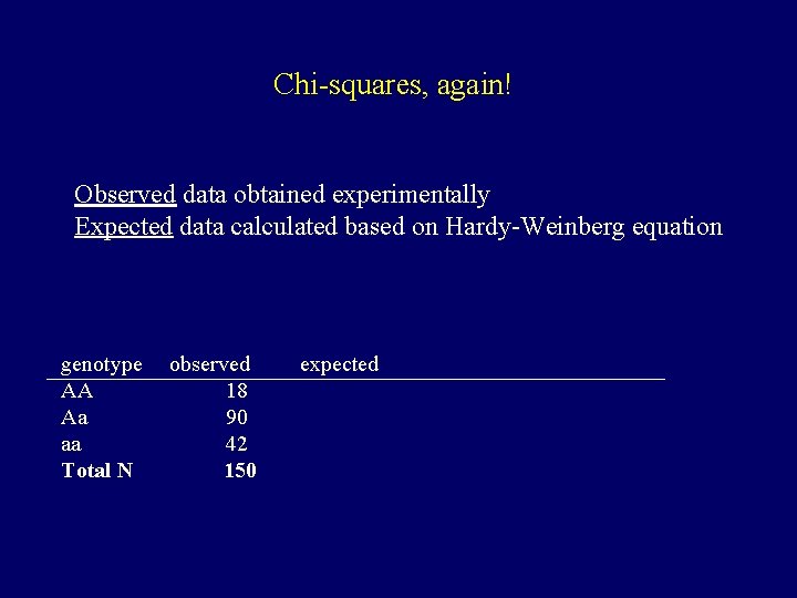 Chi-squares, again! Observed data obtained experimentally Expected data calculated based on Hardy-Weinberg equation genotype