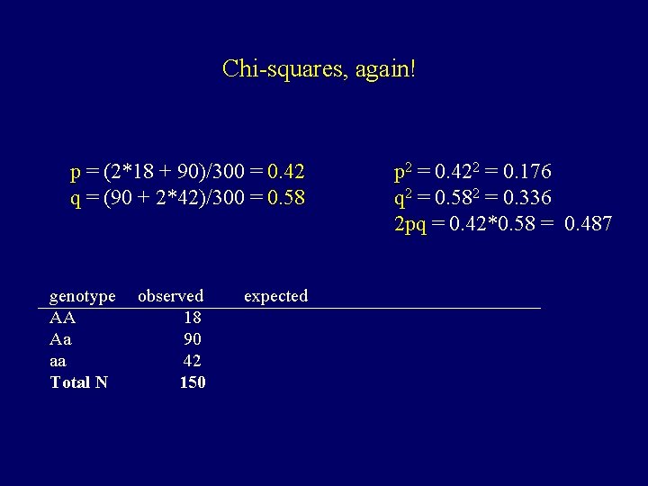 Chi-squares, again! p = (2*18 + 90)/300 = 0. 42 q = (90 +