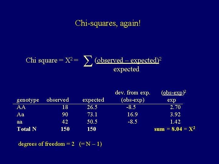 Chi-squares, again! Chi square = Χ 2 = genotype AA Aa aa Total N