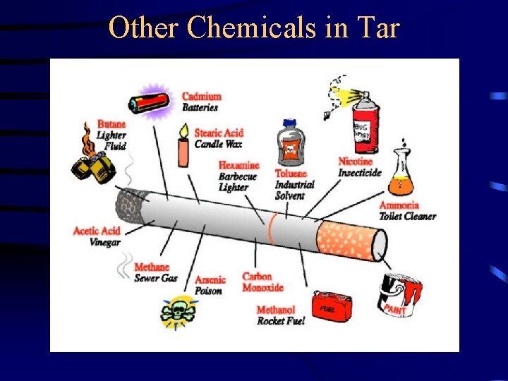 Other Chemicals in Tar 