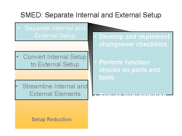 SMED: Separate Internal and External Setup • Convert Internal Setup to External Setup •