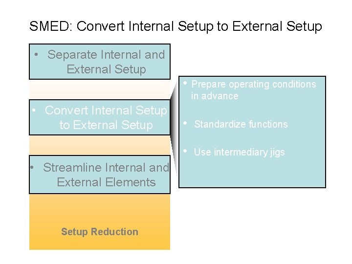 SMED: Convert Internal Setup to External Setup • Separate Internal and External Setup •