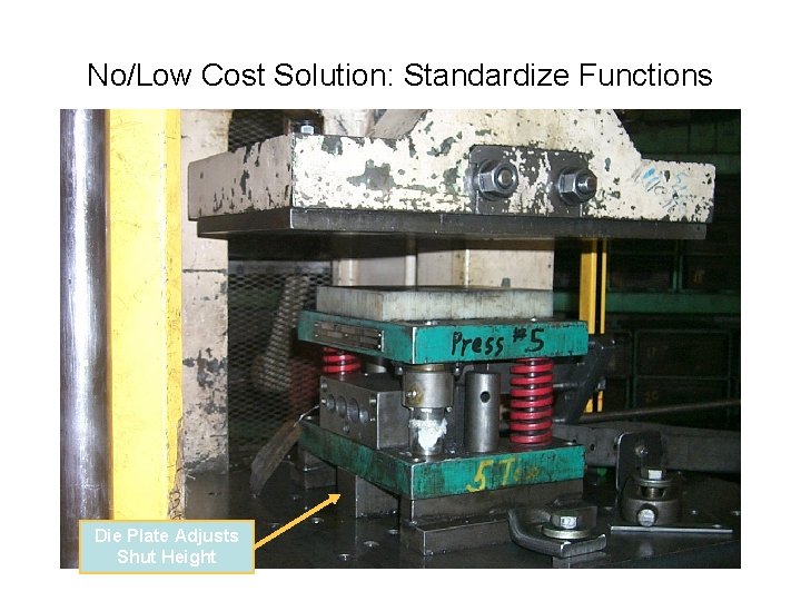 No/Low Cost Solution: Standardize Functions Die Plate Adjusts Shut Height 