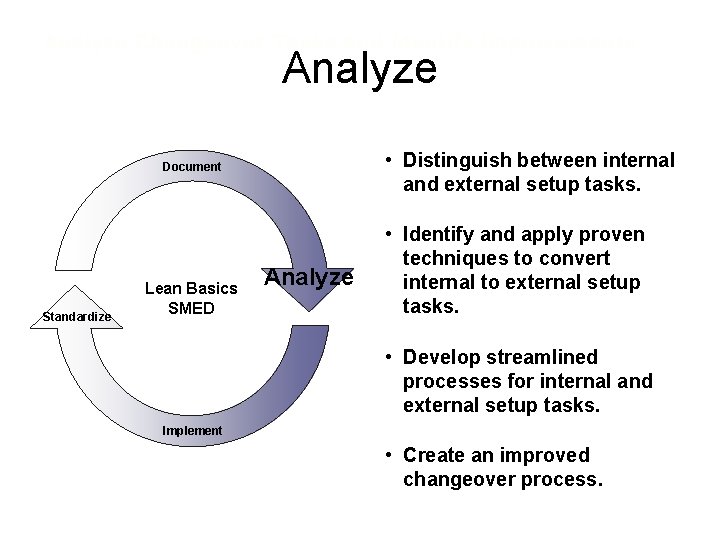 Analyze Changeover Tasks and Identify Improvements Analyze • Distinguish between internal and external setup