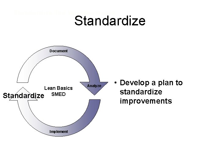 Standardize the Improvements Standardize Document Lean Basics Standardize SMED Implement Analyze • Develop a