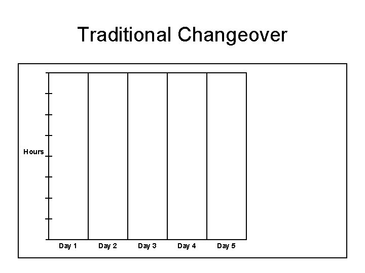 Traditional Changeover Hours Day 1 Day 2 Day 3 Day 4 Day 5 