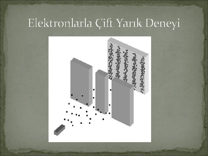 Elektronlarla Çift Yarık Deneyi Elektronlarla Çift Yarık Deneyi