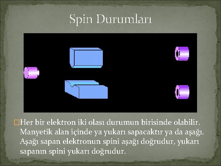 Spin Durumları �Her bir elektron iki olası durumun birisinde olabilir. Manyetik alan içinde ya Spin Durumları �Her bir elektron iki olası durumun birisinde olabilir. Manyetik alan içinde ya