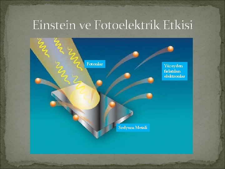 Einstein ve Fotoelektrik Etkisi Fotonlar Yüzeyden fırlatılan elektronlar Sodyum Metali Einstein ve Fotoelektrik Etkisi Fotonlar Yüzeyden fırlatılan elektronlar Sodyum Metali