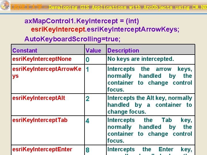 江西理 大学 – Developing GIS Applications with Arc. Objects using C#. NET ax. Map.