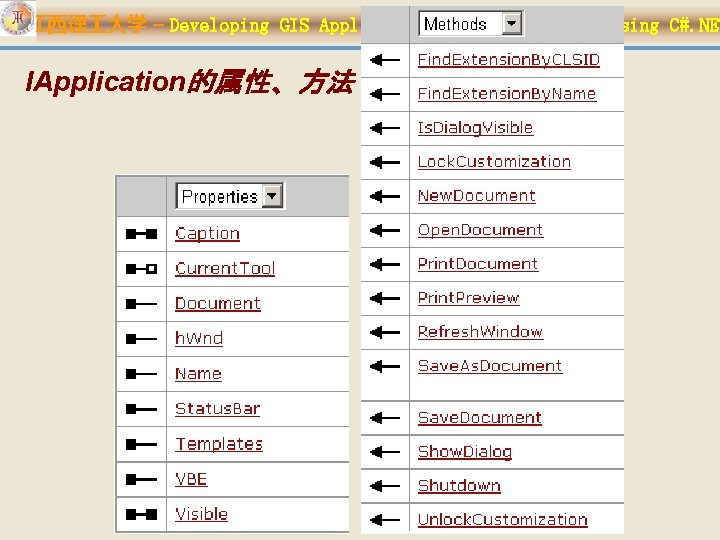 江西理 大学 – Developing GIS Applications with Arc. Objects using C#. NET IApplication的属性、方法 