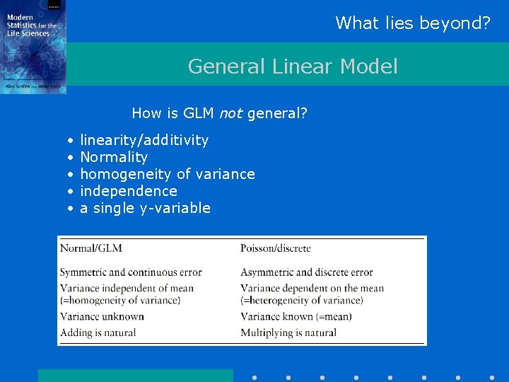 What lies beyond? General Linear Model How is GLM not general? • • •