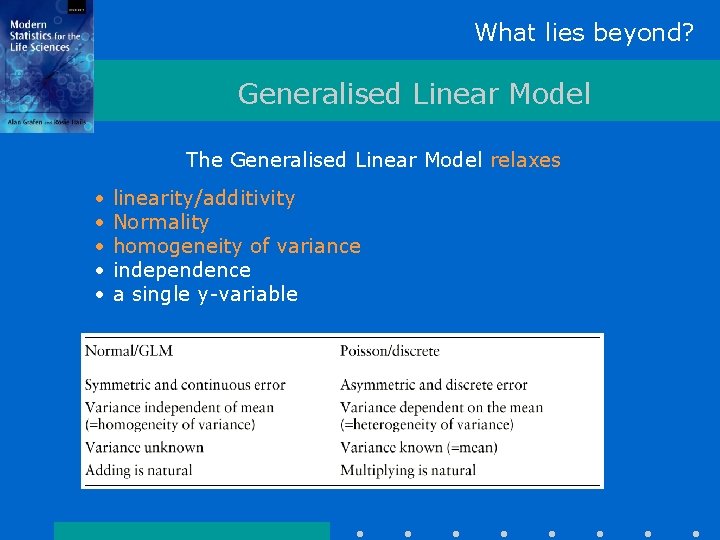 What lies beyond? Generalised Linear Model The Generalised Linear Model relaxes • • •