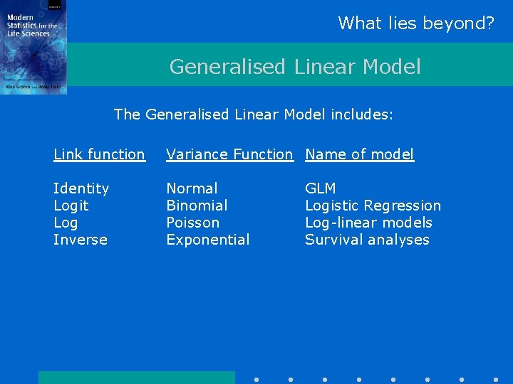 What lies beyond? Generalised Linear Model The Generalised Linear Model includes: Link function Variance