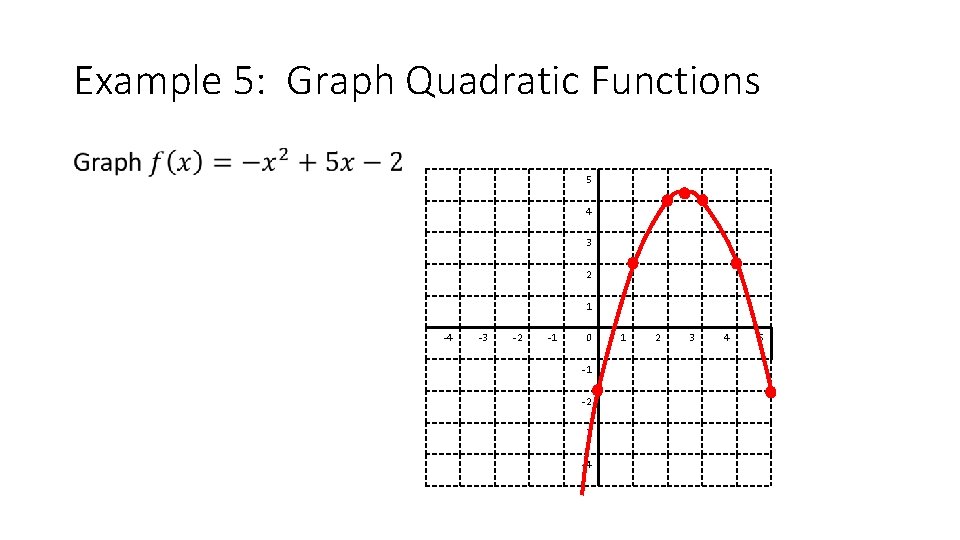 Example 5: Graph Quadratic Functions • 5 4 3 2 1 -4 -3 -2