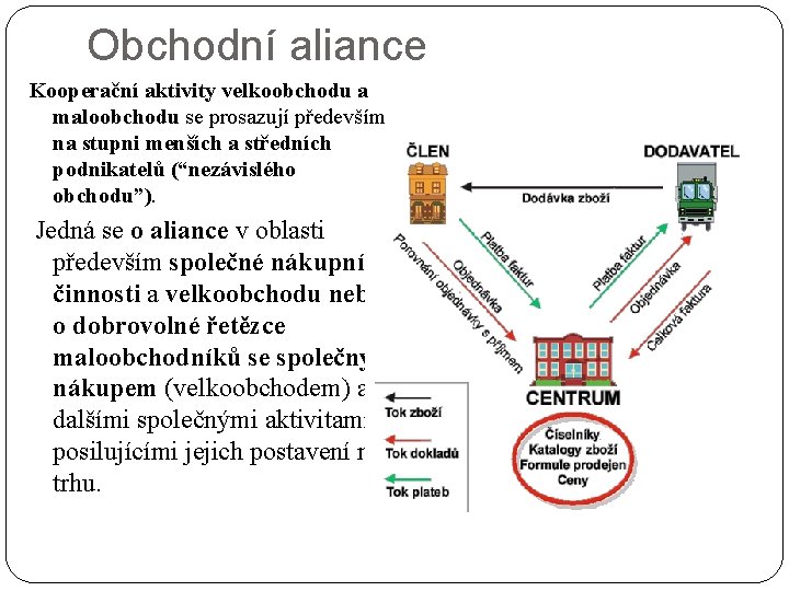 Obchodní aliance Kooperační aktivity velkoobchodu a maloobchodu se prosazují především na stupni menších a