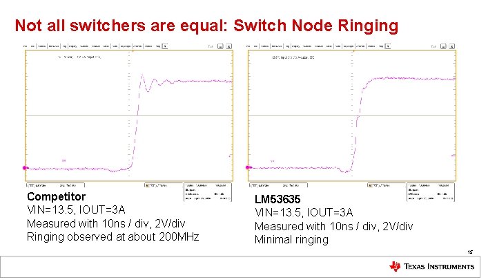Not all switchers are equal: Switch Node Ringing Competitor VIN=13. 5, IOUT=3 A Measured