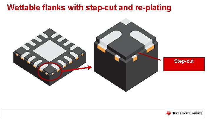 Wettable flanks with step-cut and re-plating Step-cut 