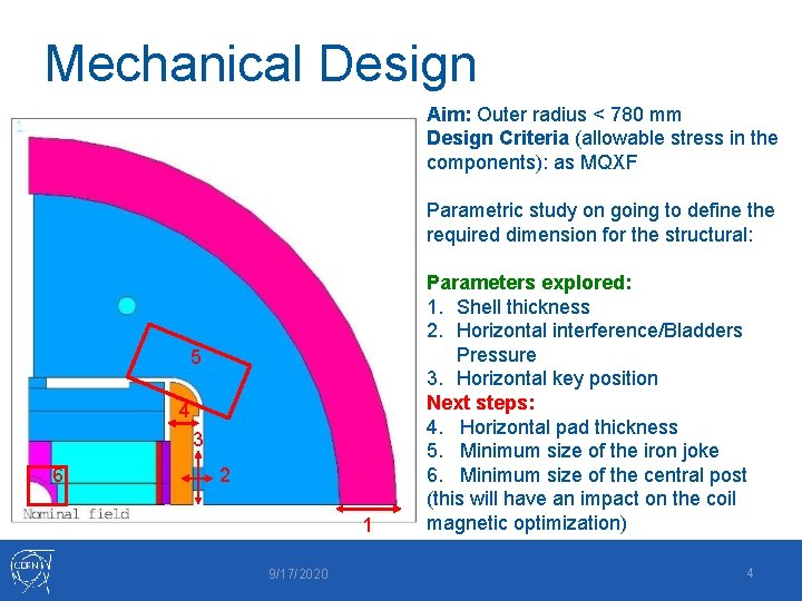Mechanical Design Aim: Outer radius < 780 mm Design Criteria (allowable stress in the