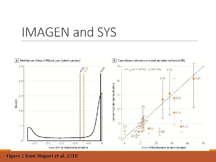 IMAGEN and SYS Figure 2 from Huguet et al. 2018 