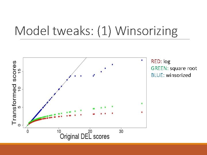 Model tweaks: (1) Winsorizing RED: log GREEN: square root BLUE: winsorized 