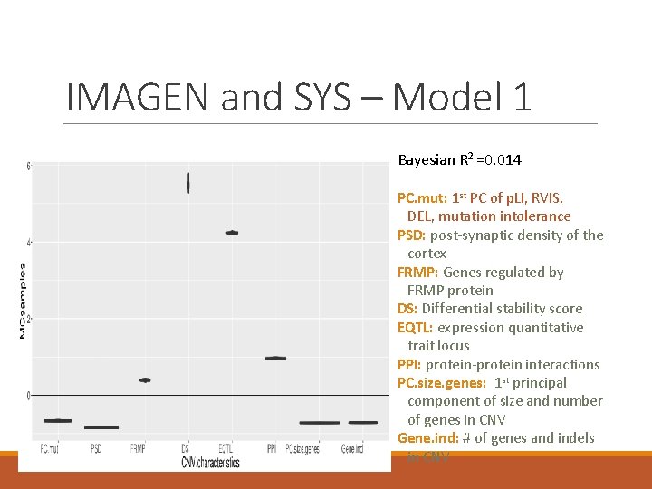 IMAGEN and SYS – Model 1 Bayesian R 2 =0. 014 PC. mut: 1