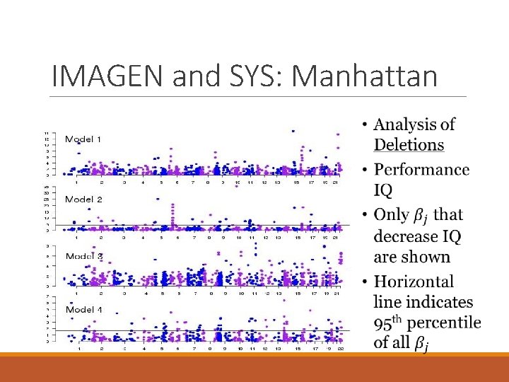 IMAGEN and SYS: Manhattan 