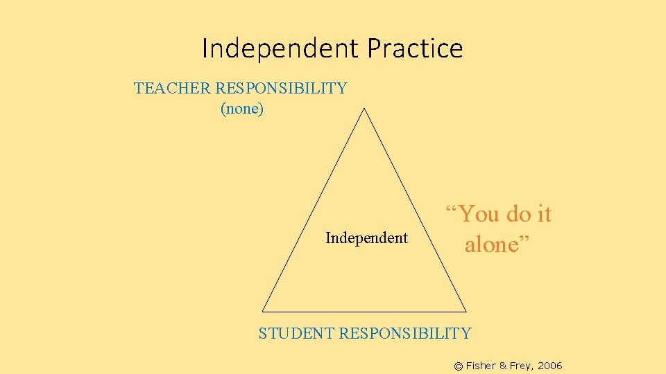 Independent Practice TEACHER RESPONSIBILITY (none) Independent “You do it alone” STUDENT RESPONSIBILITY © Fisher