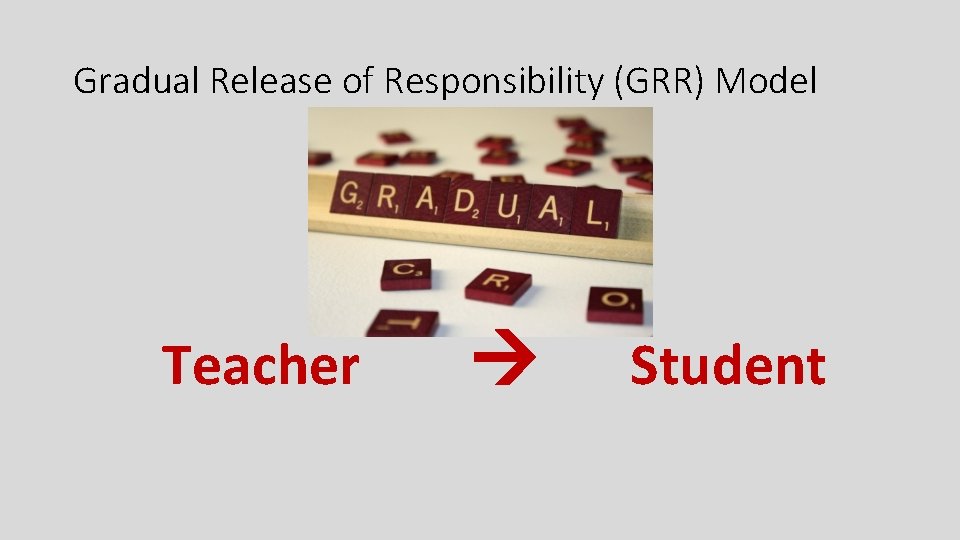 Gradual Release of Responsibility (GRR) Model Teacher Student 