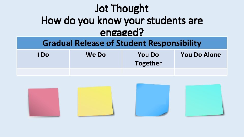 Jot Thought How do you know your students are engaged? Gradual Release of Student