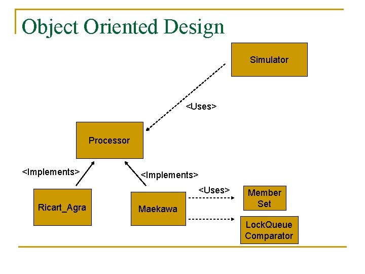 Object Oriented Design Simulator <Uses> Processor <Implements> <Uses> Ricart_Agra Maekawa Member Set Lock. Queue