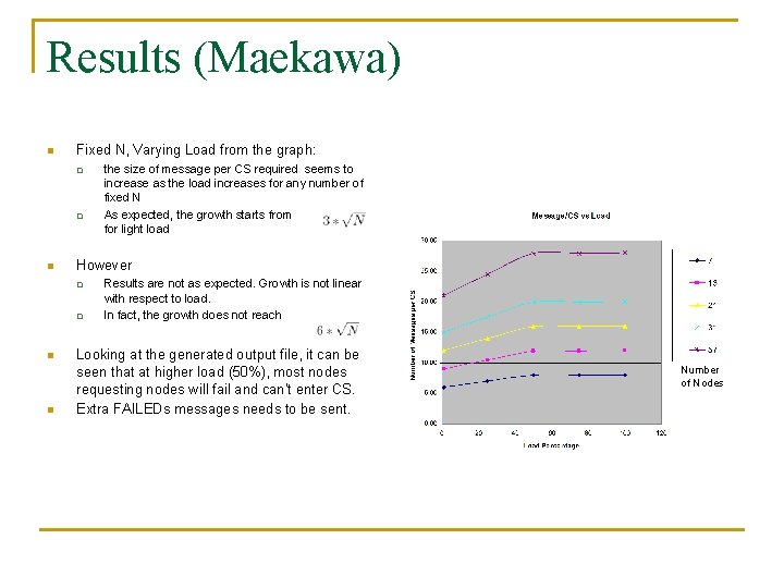 Results (Maekawa) n Fixed N, Varying Load from the graph: q q the size